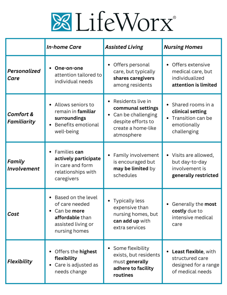 In-Home Care - Comparison