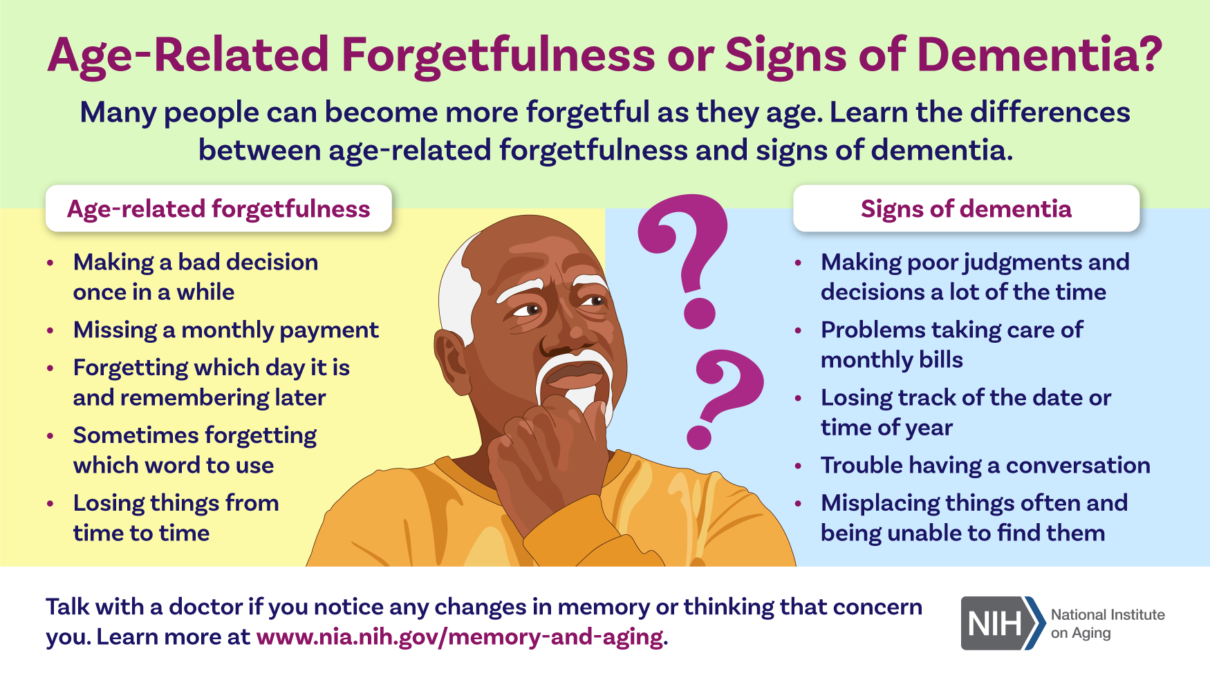 Signs of dementia